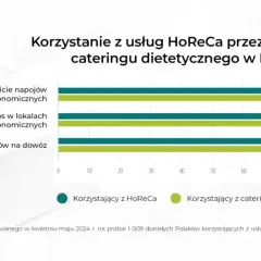 Ile zarabia się na cateringu w Polsce? Zyski, koszty, marże 2024