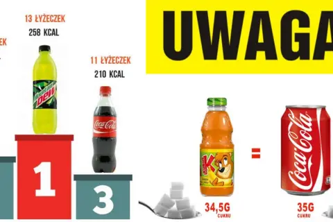 Ile cukru ma Fanta? Dokładne dane i wpływ na zdrowie