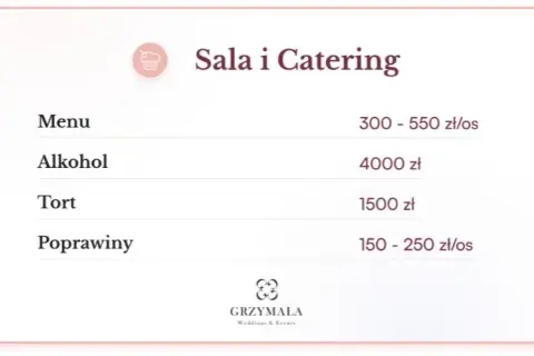 Catering na wesele: Ile zapłacisz za talerzyk? Ceny 2026 i porady