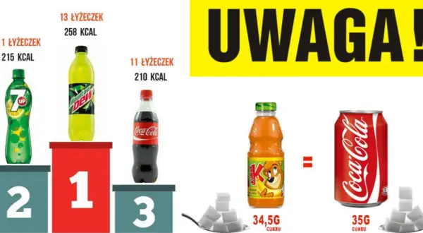 Ile cukru ma Fanta? Dokładne dane i wpływ na zdrowie