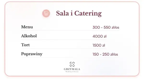 Catering na wesele: Ile zapłacisz za talerzyk? Ceny 2026 i porady