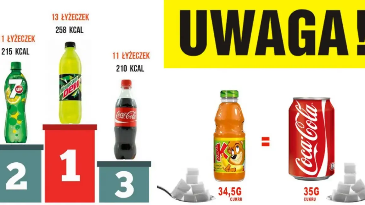 Ile cukru ma Fanta? Dokładne dane i wpływ na zdrowie