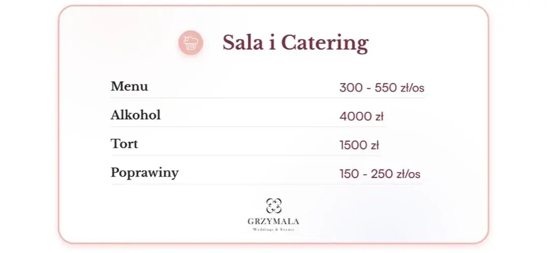 Catering na wesele: Ile zapłacisz za talerzyk? Ceny 2026 i porady