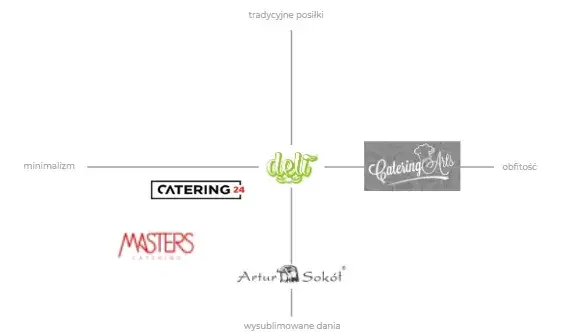 marketing cateringu w mediach społecznościowych