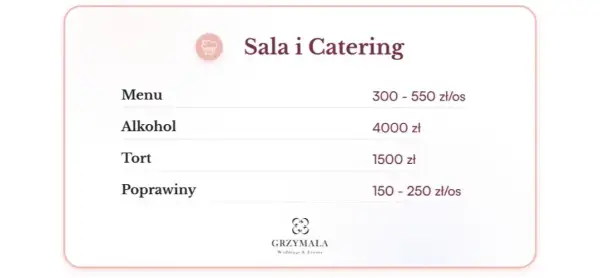 Catering na wesele: Ile zapłacisz za talerzyk? Ceny 2026 i porady